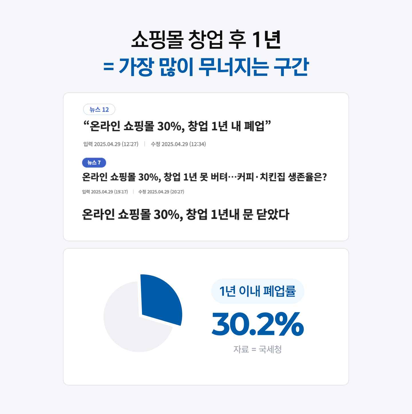 쇼핑몰 창업 후 1년