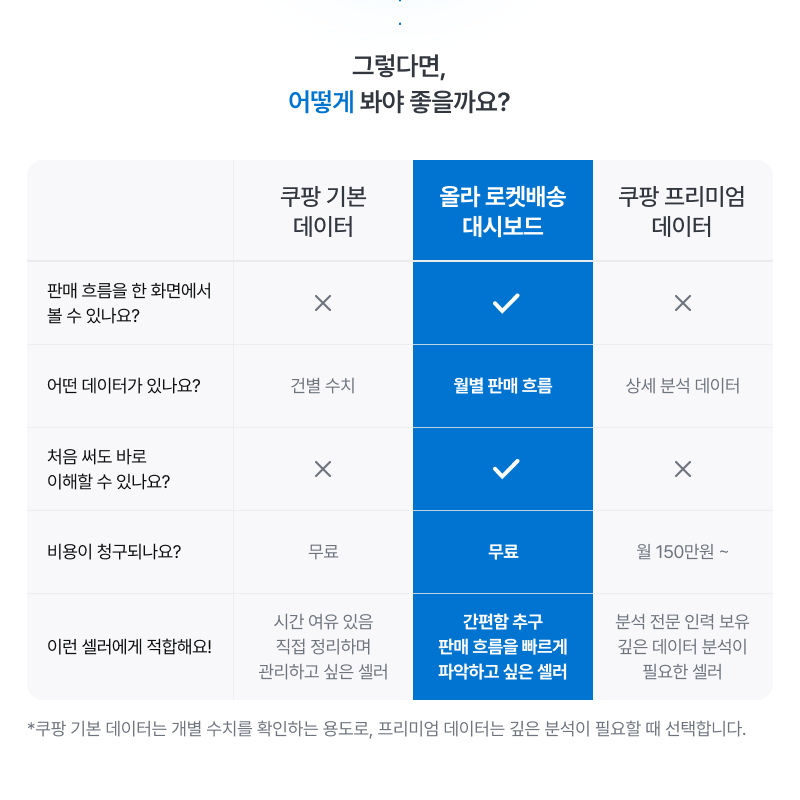대시보드 비교표