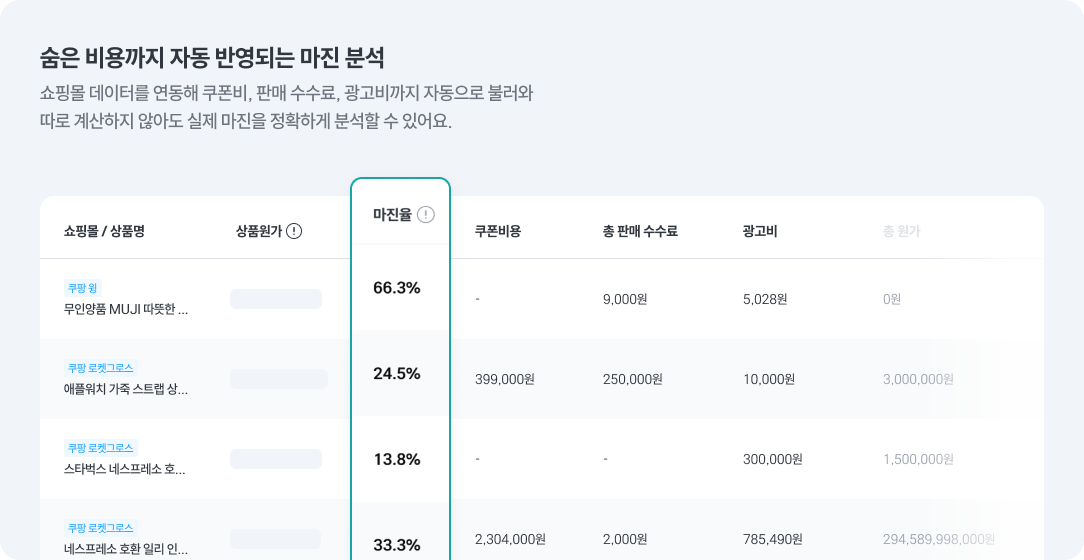 상품마진