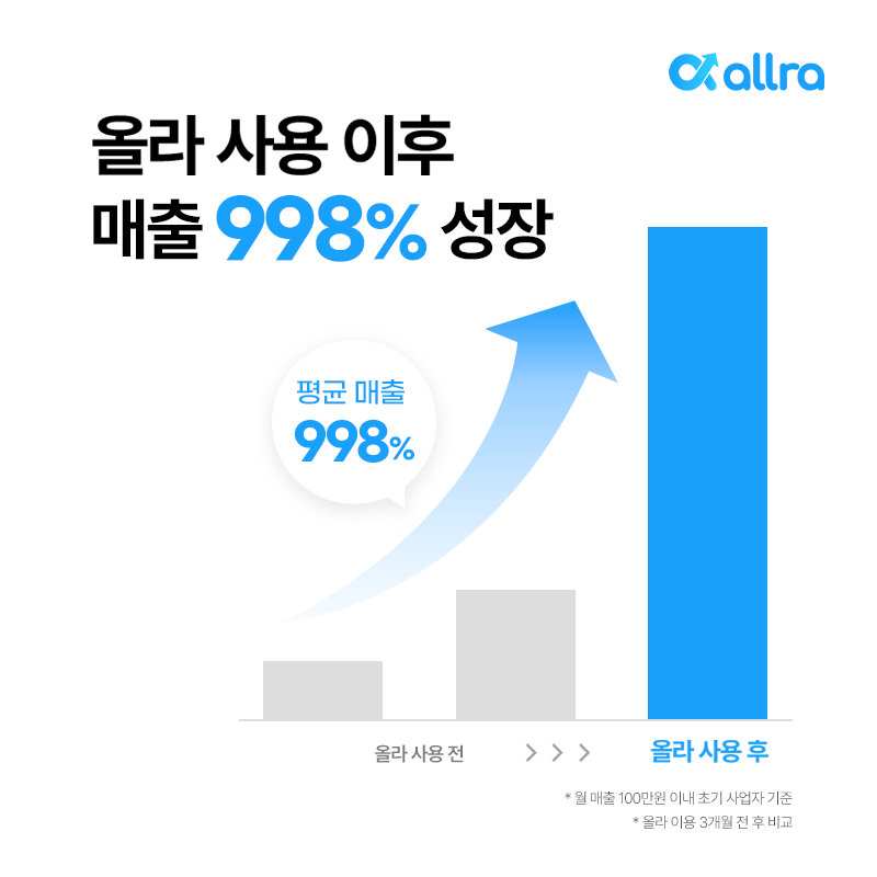 올라 사용이후 9998% 성장