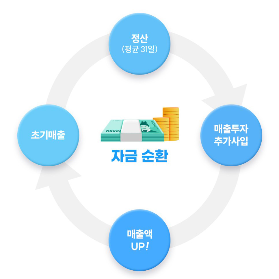 신용점수 하락 없이 쇼핑몰 자금 문제 해결하는 방법