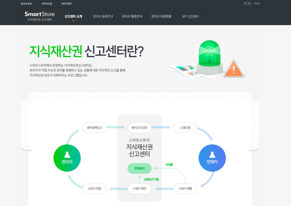 지재권 잘 지키고 계신가요? 쇼핑몰 셀러라면 꼭 알아야 하는 쇼핑몰 지식재산권