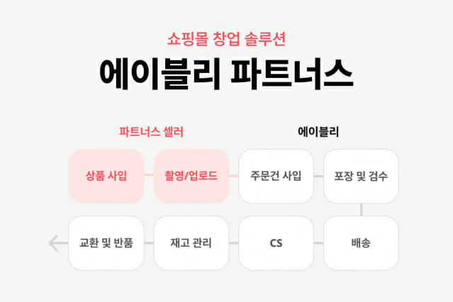에이블리 파트너스, 어디까지 알고 계신가요? 이 글 하나로 정리하세요!
